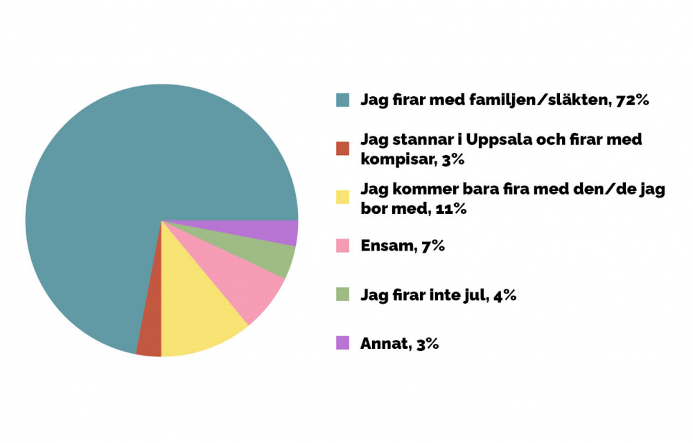 Webbfråga december resultat